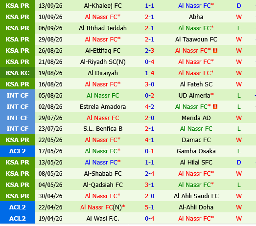 Al Ain vs Al Nassr