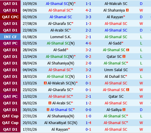 Al Shamal vs Al Ittihad