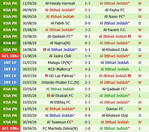 Al Shamal vs Al Ittihad
