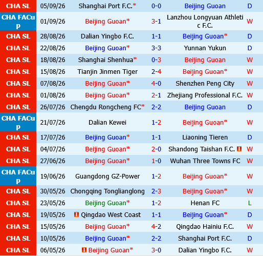 Beijing Guoan vs Pohang Steelers