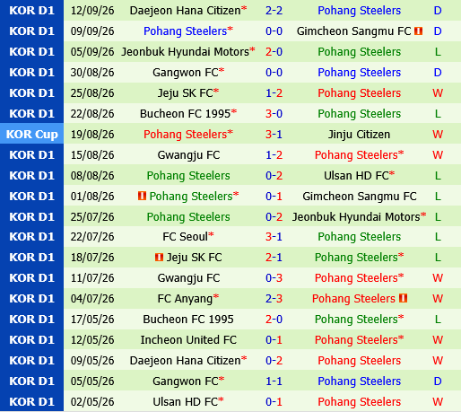 Beijing Guoan vs Pohang Steelers