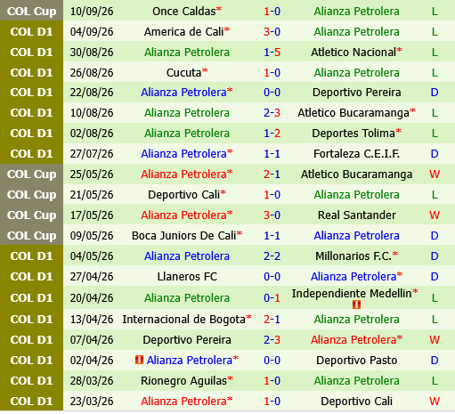 Boyaca Chico vs Alianza Boyaca Chico vs Alianza