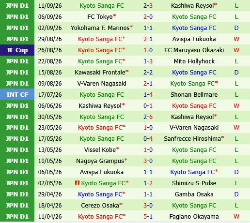 Daejeon vs Kyoto Sanga Daejeon vs Kyoto Sanga