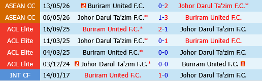Johor Darul vs Buriram