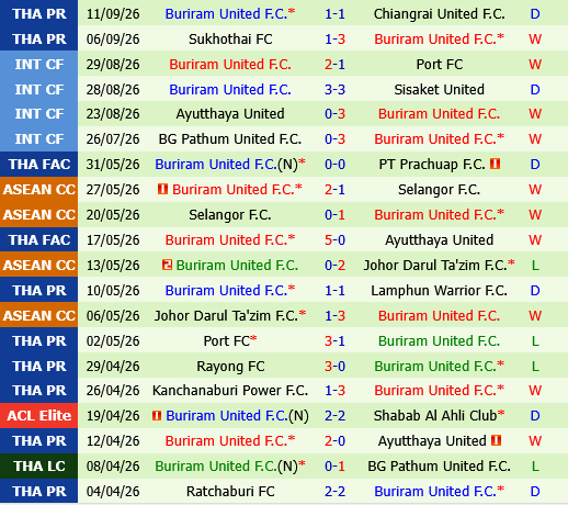 Johor Darul vs Buriram