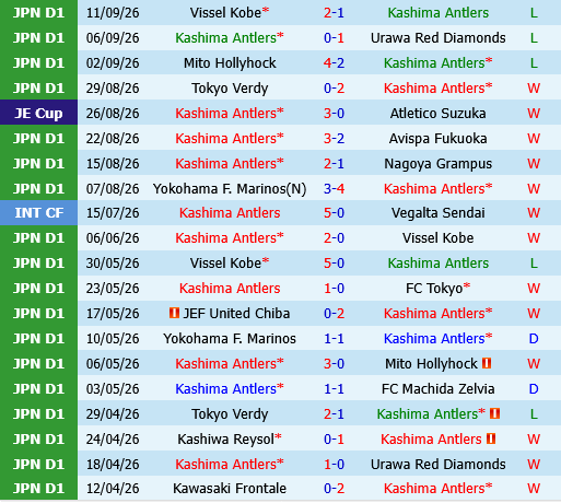 Kashima Antlers vs Newcastle Jets
