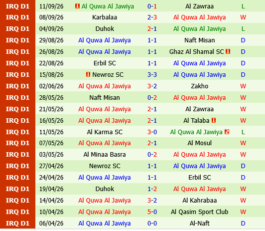 Neftchi Fergana vs Al Quwa
