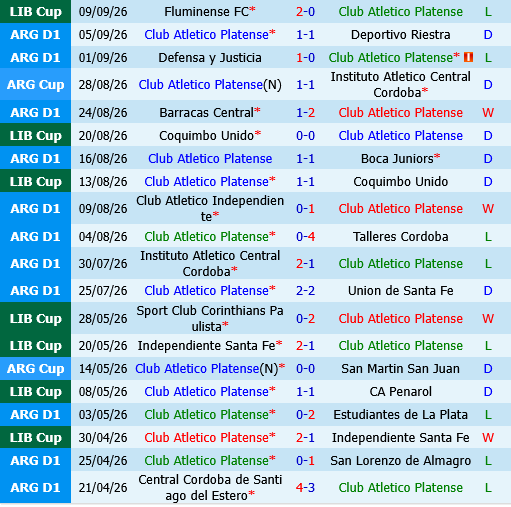Platense vs Fluminense Platense vs Fluminense