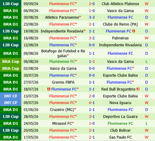 Platense vs Fluminense Platense vs Fluminense
