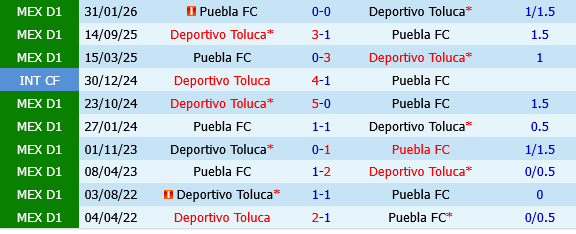 Puebla vs Toluca