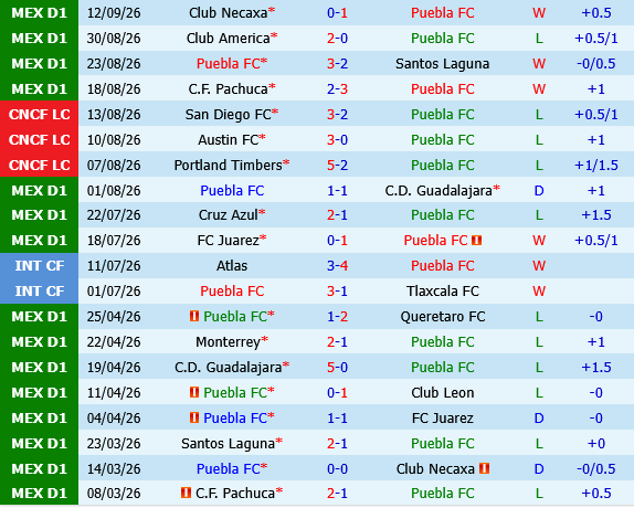 Puebla vs Toluca
