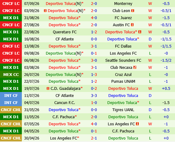 Puebla vs Toluca