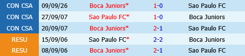 Sao Paulo vs Boca Juniors