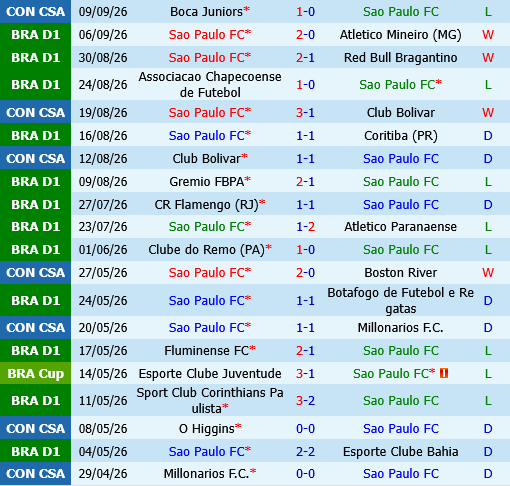 Sao Paulo vs Boca Juniors