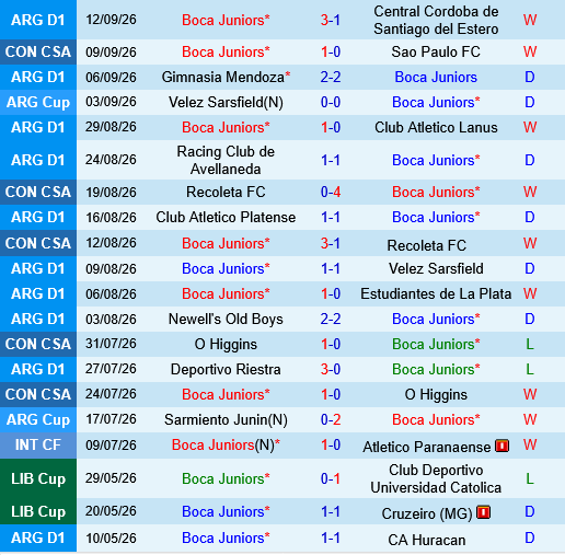Sao Paulo vs Boca Juniors