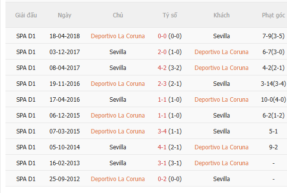Nhận định Deportivo La Coruna vs Sevilla (0h00 ngày 179) Không dễ cho chủ nhà 4