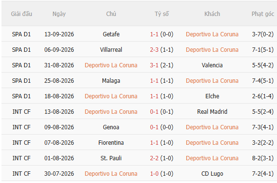 Nhận định Deportivo La Coruna vs Sevilla (0h00 ngày 179) Không dễ cho chủ nhà 3