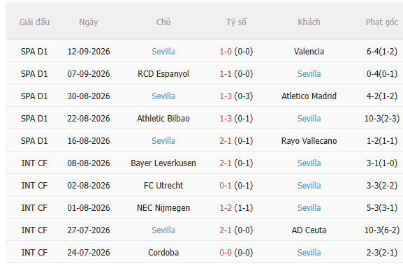 Nhận định Deportivo La Coruna vs Sevilla (0h00 ngày 179) Không dễ cho chủ nhà 5