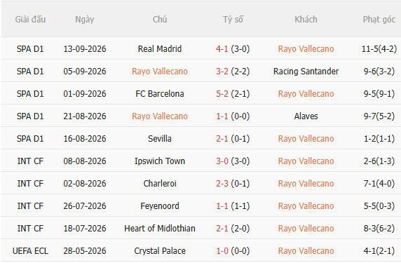 Nhận định Rayo Vallecano vs Espanyol (0h00 ngày 169) Không dễ cho chủ nhà 3