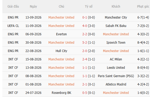Nhận định MU vs Brighton (2h00 ngày 179) Gượng dậy được không 3