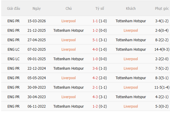 Nhận định Liverpool vs Tottenham (2h00 ngày 169) Đẩy Spurs vào khủng hoảng 5 Nhận định Liverpool vs Tottenham (2h00 ngày 169) Đẩy Spurs vào khủng hoảng 5