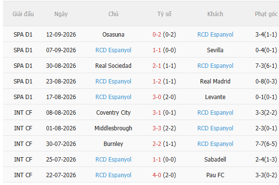 Nhận định Rayo Vallecano vs Espanyol (0h00 ngày 169) Không dễ cho chủ nhà 4