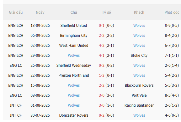Nhận định Everton vs Wolves (1h45 ngày 179, Cúp Liên đoàn Anh) 4
