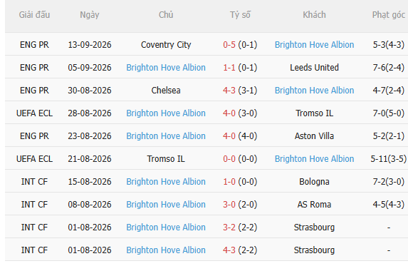 Nhận định MU vs Brighton (2h00 ngày 179) Gượng dậy được không 4