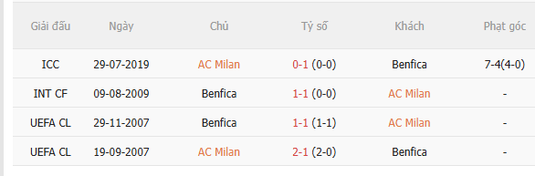 Nhận định AC Milan vs Benfica (2h00 ngày 179) Đối thủ cứng đầu 5