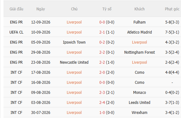 Nhận định Liverpool vs Tottenham (2h00 ngày 169) Đẩy Spurs vào khủng hoảng 3 Nhận định Liverpool vs Tottenham (2h00 ngày 169) Đẩy Spurs vào khủng hoảng 3