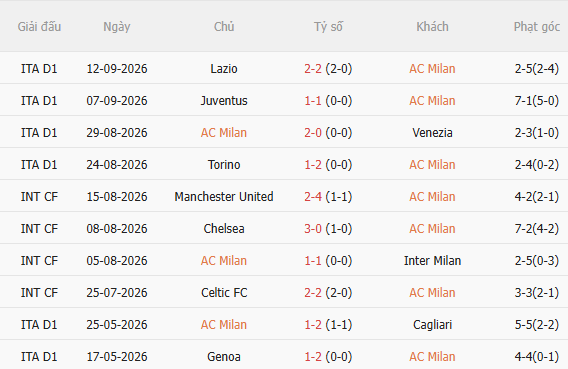 Nhận định AC Milan vs Benfica (2h00 ngày 179) Đối thủ cứng đầu 3