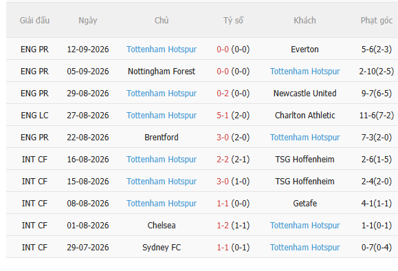 Nhận định Liverpool vs Tottenham (2h00 ngày 169) Đẩy Spurs vào khủng hoảng 4 Nhận định Liverpool vs Tottenham (2h00 ngày 169) Đẩy Spurs vào khủng hoảng 4