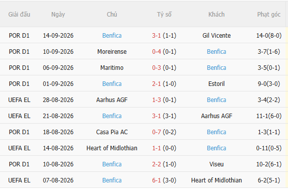 Nhận định AC Milan vs Benfica (2h00 ngày 179) Đối thủ cứng đầu 4