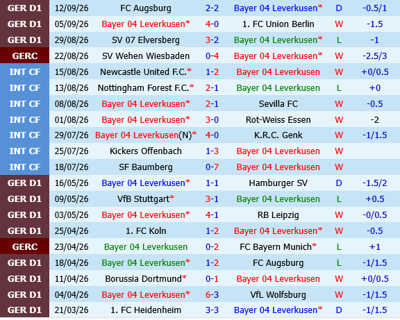Bayer Leverkusen vs Celje