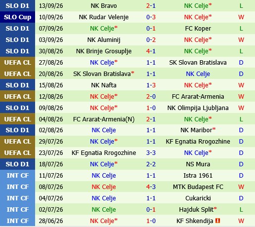 Bayer Leverkusen vs Celje