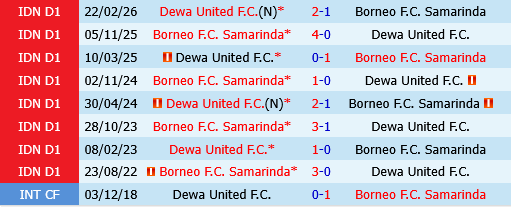 Borneo Samarinda vs Dewa United Borneo Samarinda vs Dewa United