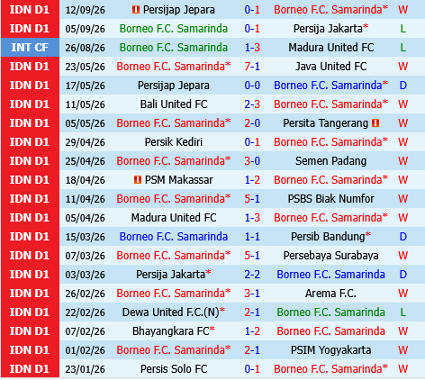 Borneo Samarinda vs Dewa United Borneo Samarinda vs Dewa United
