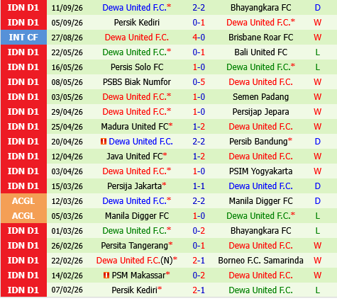Borneo Samarinda vs Dewa United Borneo Samarinda vs Dewa United