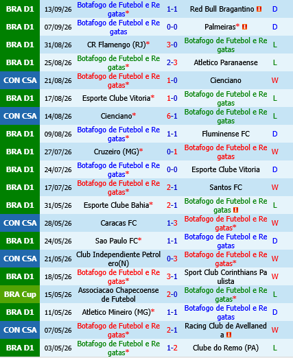 Botafogo vs Gremio