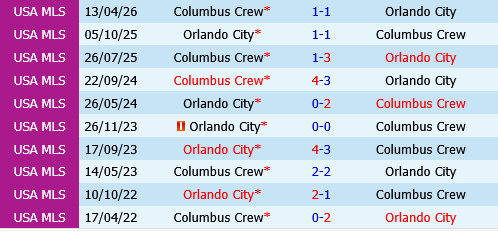 Columbus Crew vs Orlando