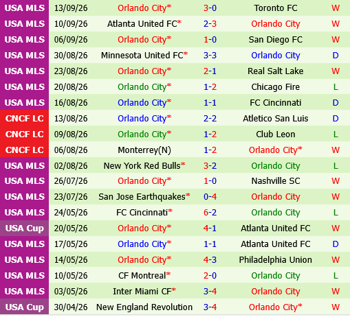 Columbus Crew vs Orlando