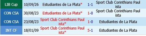 Corinthians vs Estudiantes