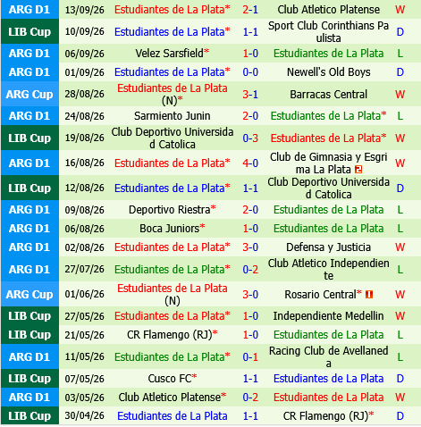 Corinthians vs Estudiantes