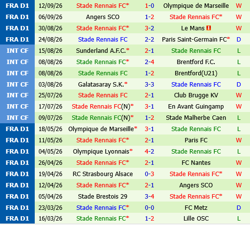 Sturm Graz vs Rennes