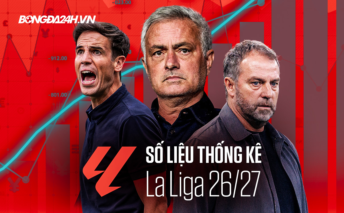 Số liệu thống kê La Liga 2025/26