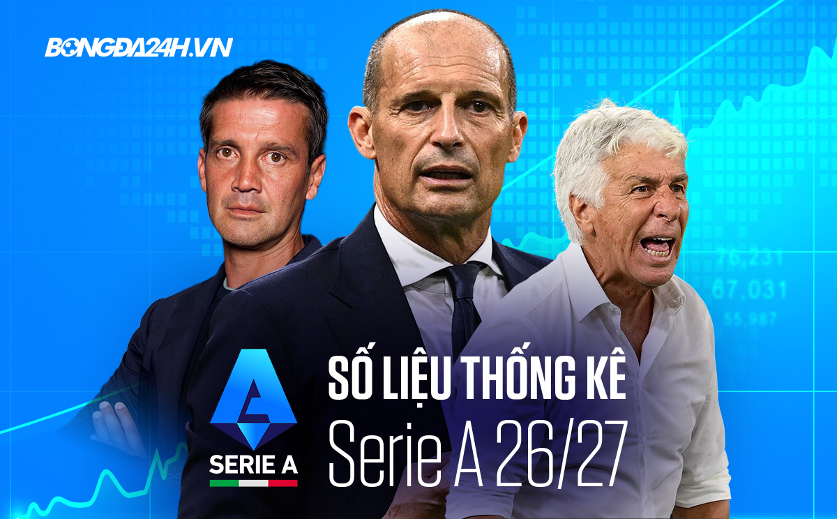 Số liệu thống kê Serie A mùa bóng 2026/2027
