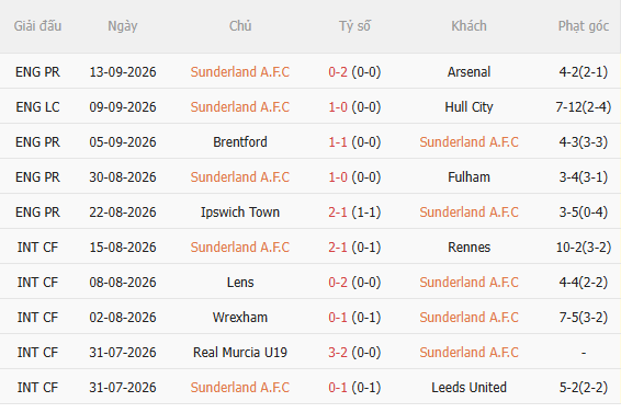 Nhận định Sunderland vs AZ Alkmaar (02h00 ngày 179) Đối thủ khó chịu 3