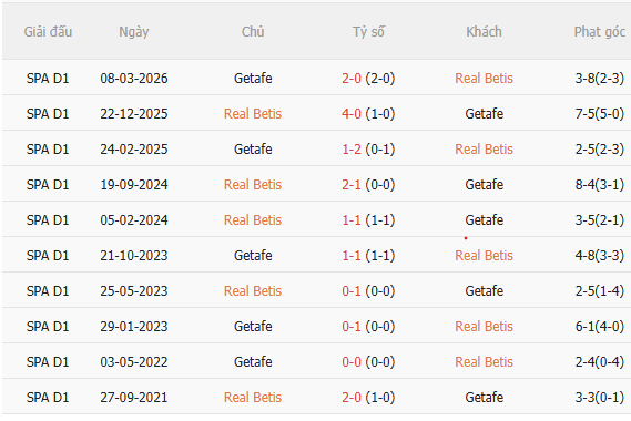 Nhận định Real Betis vs Getafe (0h00 ngày 189) Chờ chủ nhà vượt khó 5