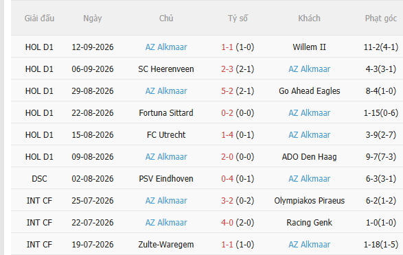Nhận định Sunderland vs AZ Alkmaar (02h00 ngày 179) Đối thủ khó chịu 4