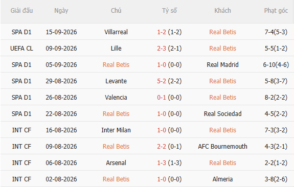 Nhận định Real Betis vs Getafe (0h00 ngày 189) Chờ chủ nhà vượt khó 3